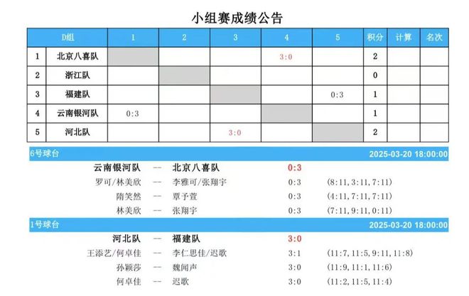爱游戏体育网站-福建队轻取山东队，实力超前(福建队轻取山东队,实力超前球队)