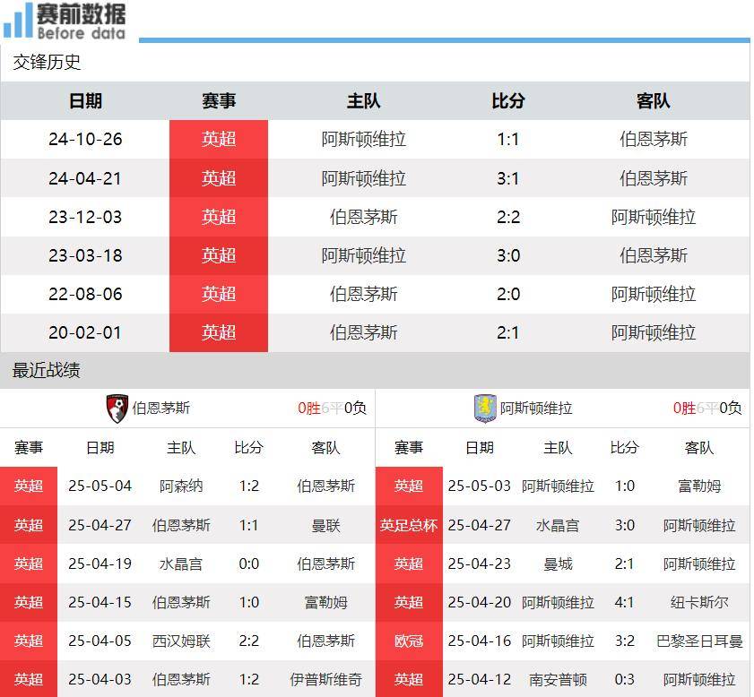 关于伯恩茅斯逼平对手拼命保级展示斗志的信息 关于伯恩茅斯逼平对手拼命保级展示斗志的信息