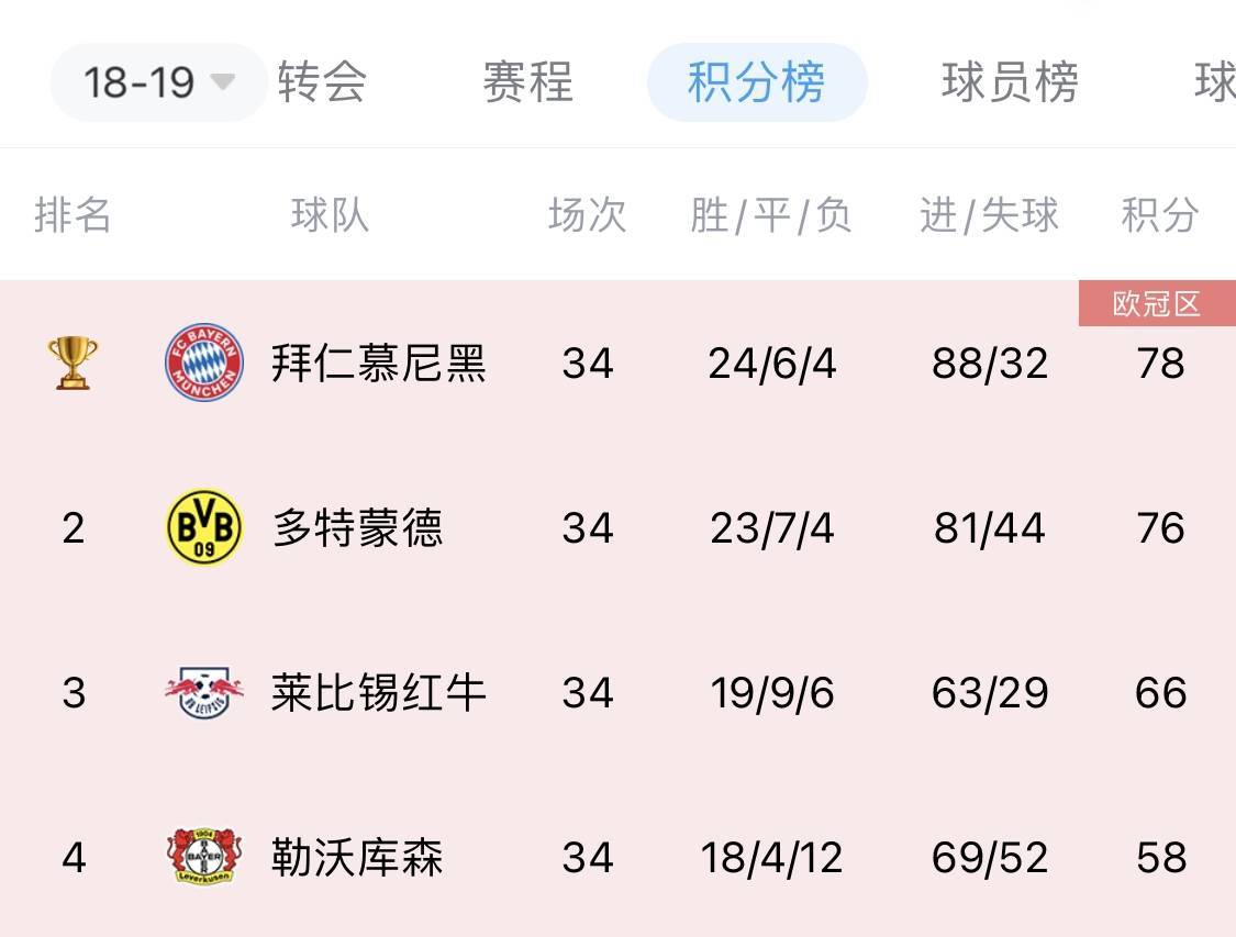 包含勒沃库森阵容大调整德甲风格崭新的词条 包含勒沃库森阵容大调整德甲风格崭新的词条