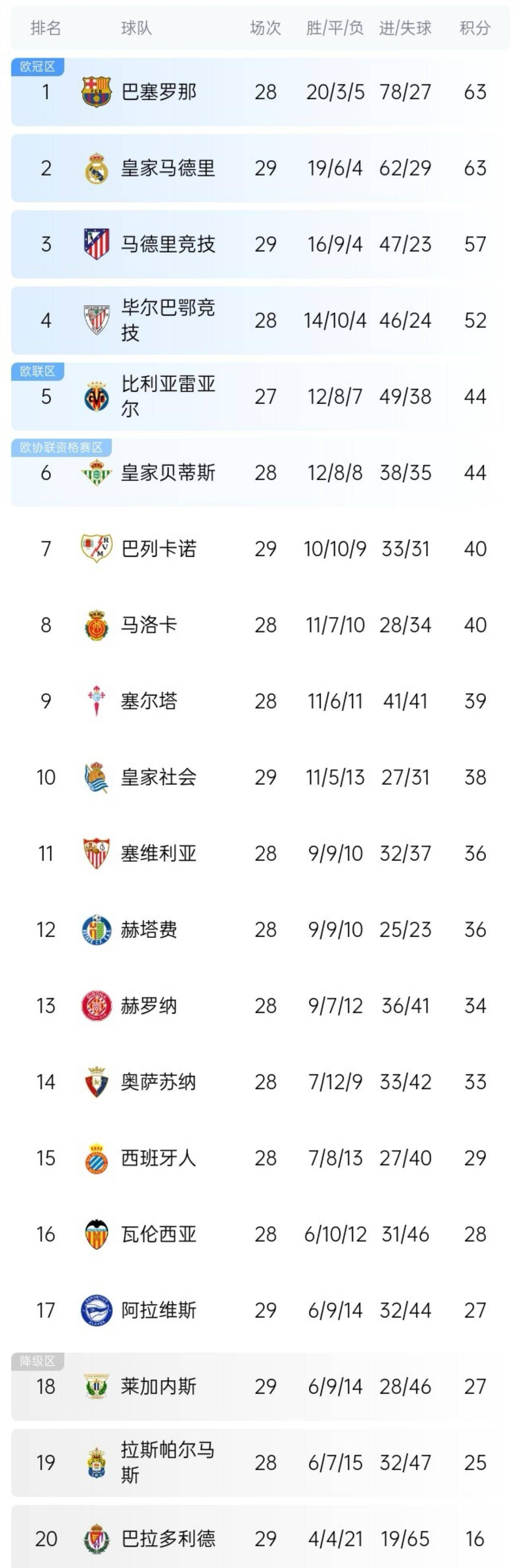 马竞战平皇马,西甲争冠战愈发激烈的简单介绍 马竞战平皇马,西甲争冠战愈发激烈的简单介绍