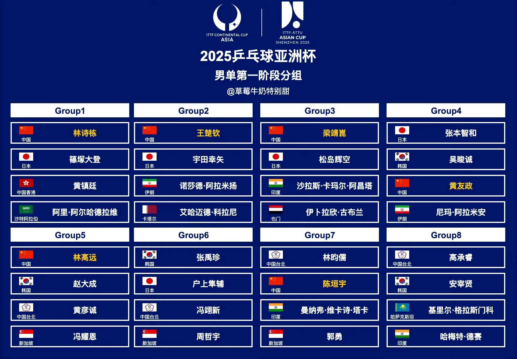 亚洲球员跻身国际锦标赛下一轮 亚洲球员跻身国际锦标赛下一轮