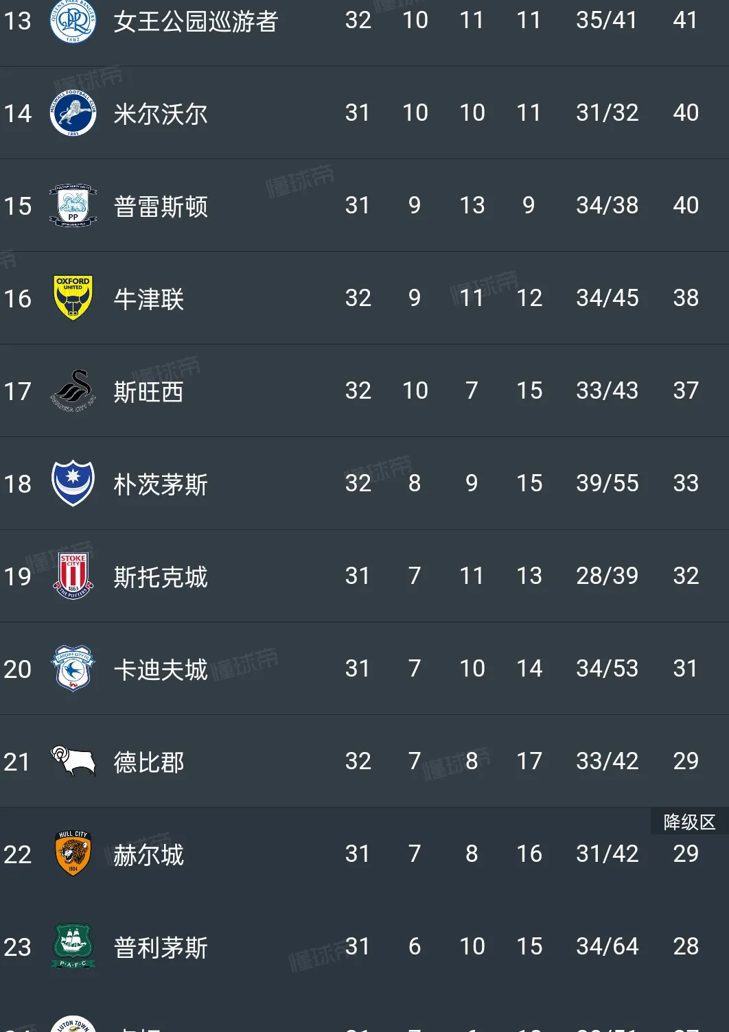 巴萨遭遇沉重失利，英超球队晋级令人惊讶