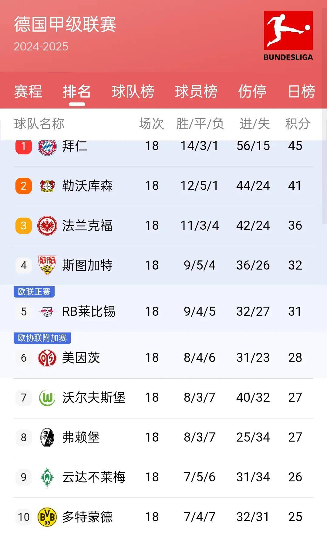 爱游戏亚洲官网-关于法兰克福客场获胜，升至积分榜前列的信息
