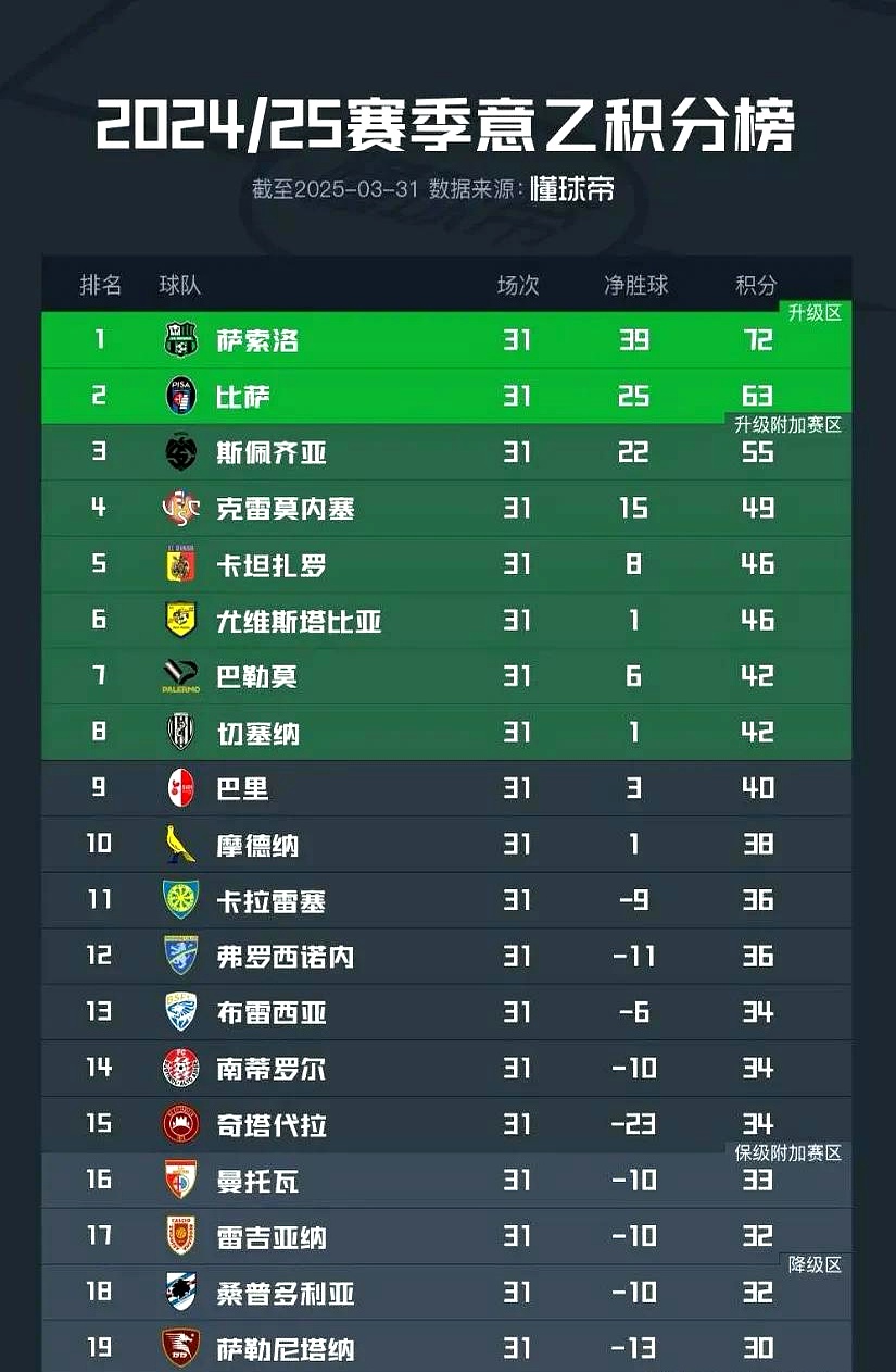 爱游戏体育网站-萨勒尼塔纳遭遇连败，降级形势堪忧的简单介绍