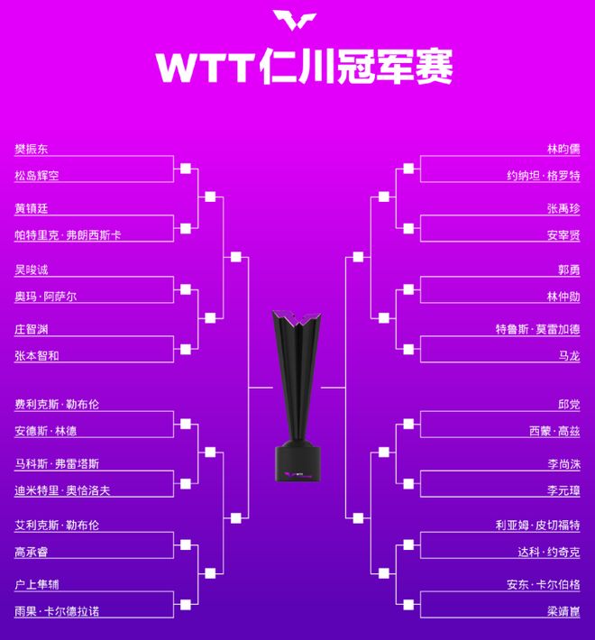 爱游戏体育网站-冠军赛程仍无定局强敌再度颠覆赛局