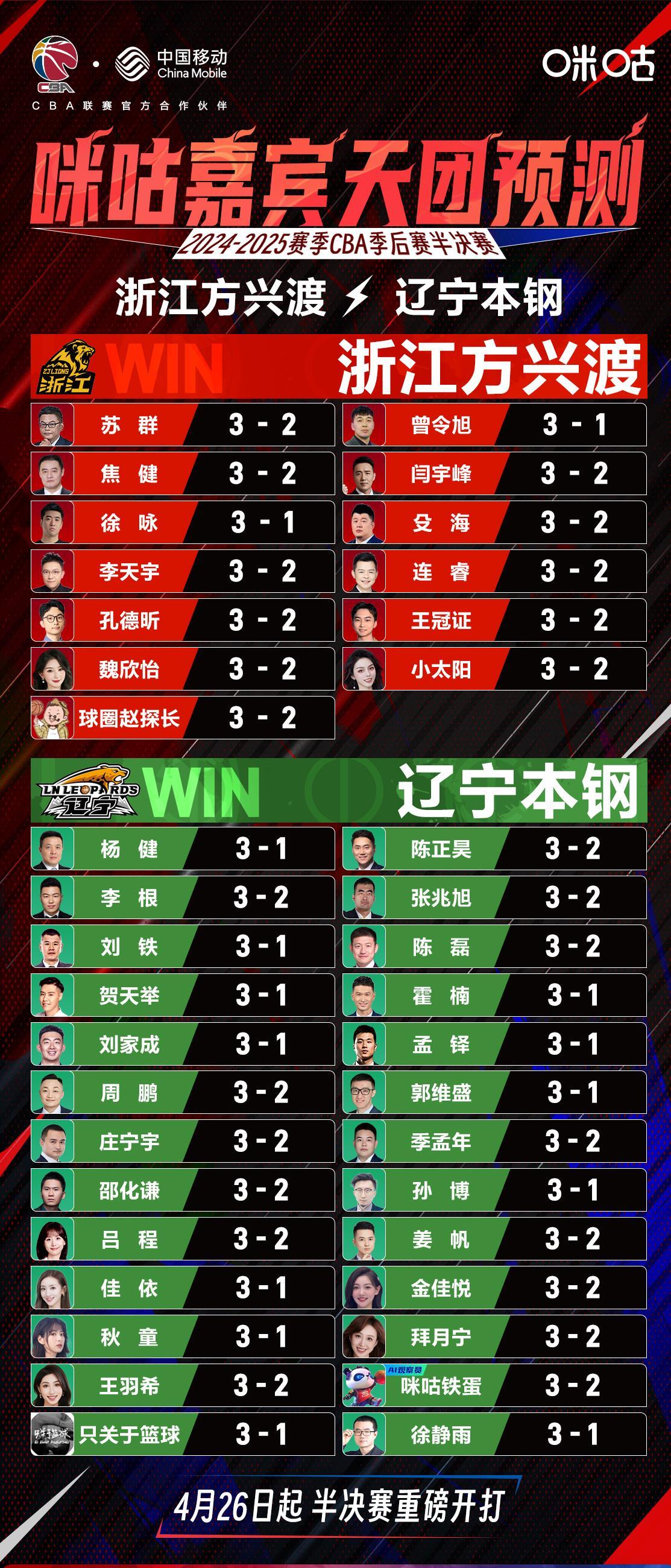 冠军赛程仍无定局强敌再度颠覆赛局 冠军赛程仍无定局强敌再度颠覆赛局