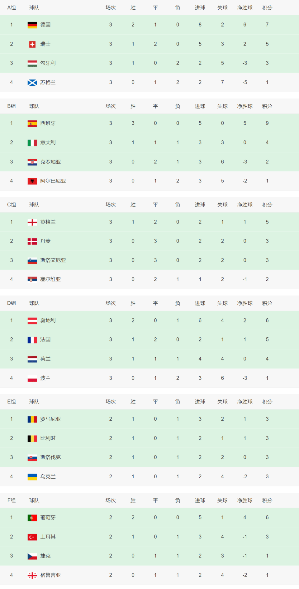 关于欧洲预选赛激烈对决,球队实力较量的信息 关于欧洲预选赛激烈对决,球队实力较量的信息