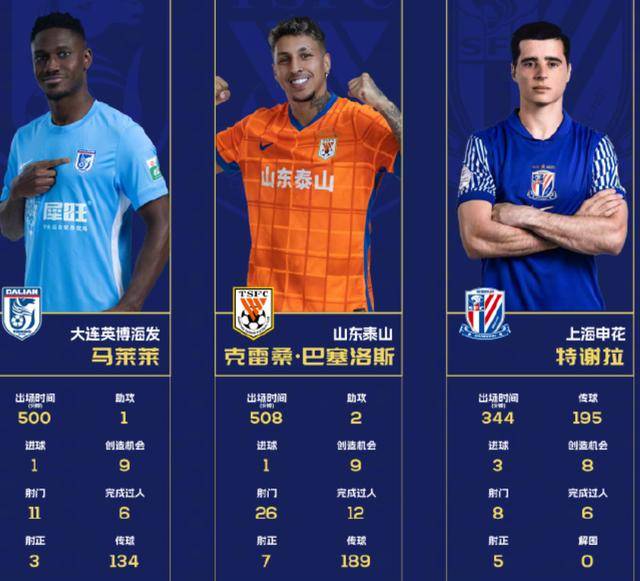 中超球员所向披靡,荣获多项国内锦标赛冠军 中超球员所向披靡,荣获多项国内锦标赛冠军