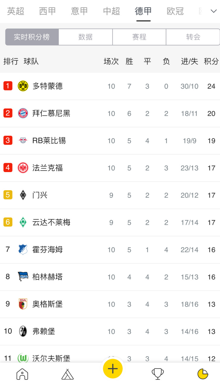 沃尔夫斯堡主场战平,未能改善积分榜排名的简单介绍 沃尔夫斯堡主场战平,未能改善积分榜排名的简单介绍