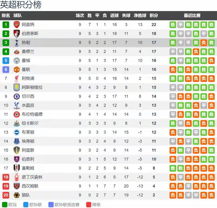 热刺主场闷平，排名稍有起伏的简单介绍