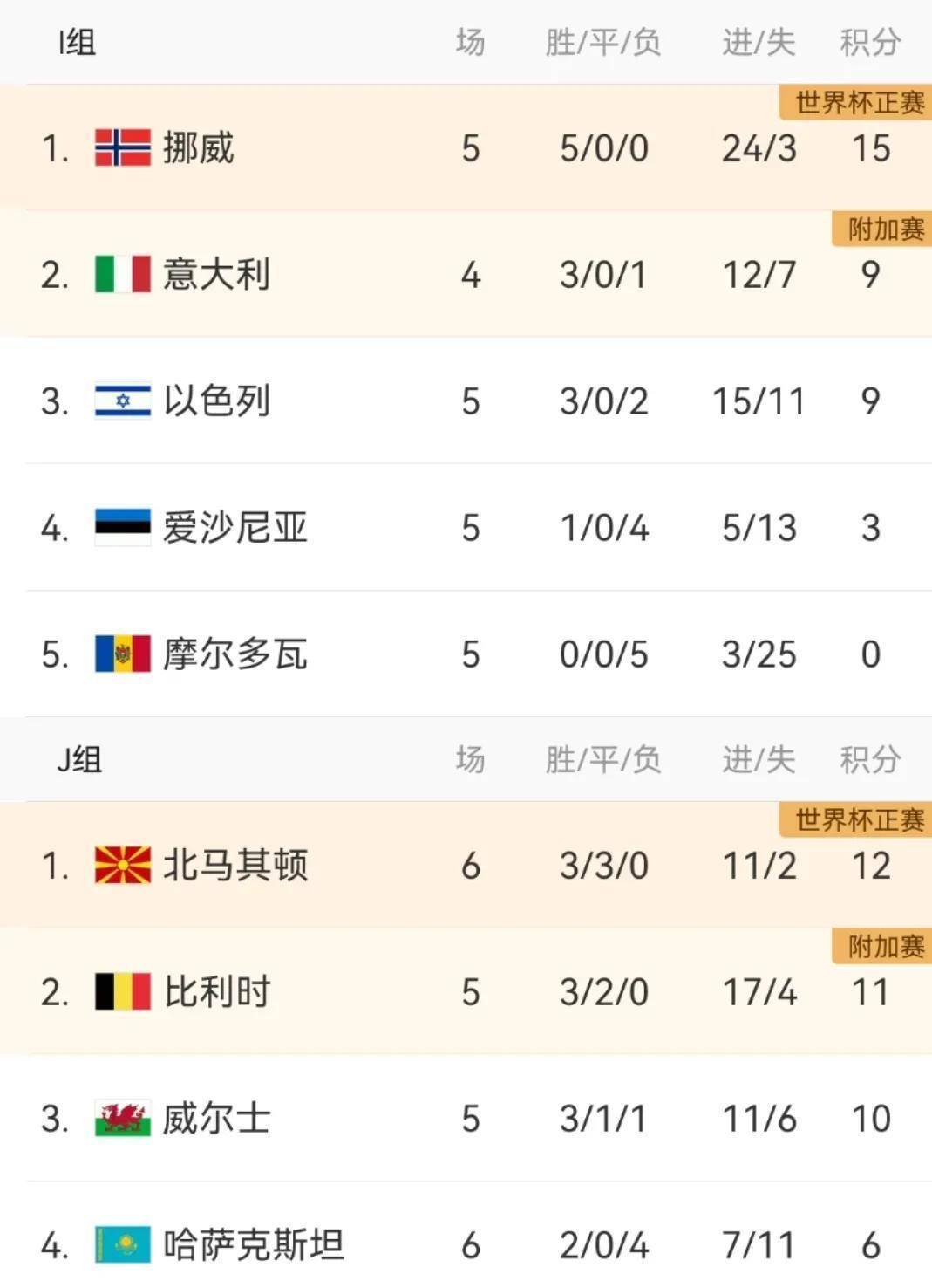 卢森堡队在摩尔多瓦的比赛中展现实力