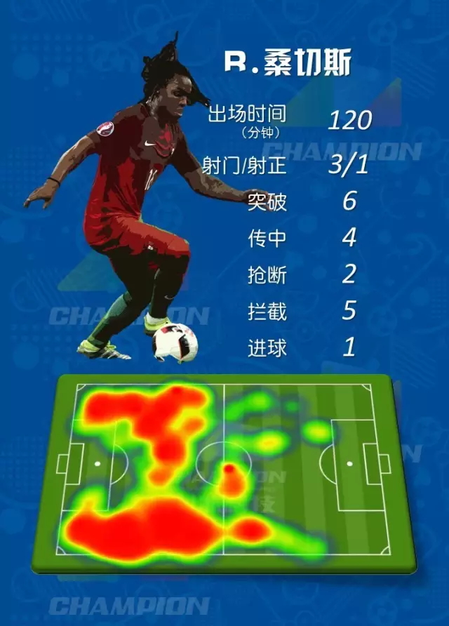 波兰通过点球大战力克荷兰，晋级四强的简单介绍